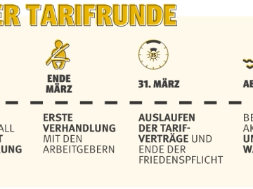 Fahrplan Tarifrunde Kfz 2025