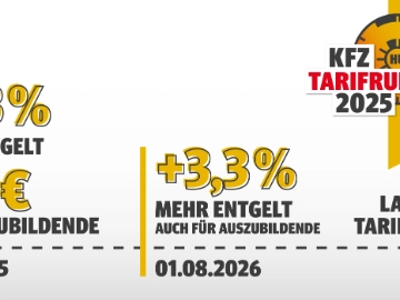 KFZ Tarifrunde Zeitstrahl
