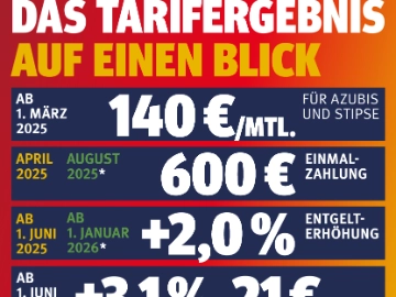Nachhaltiges Entgeltplus schafft Planbarkeit für Beschäftigte