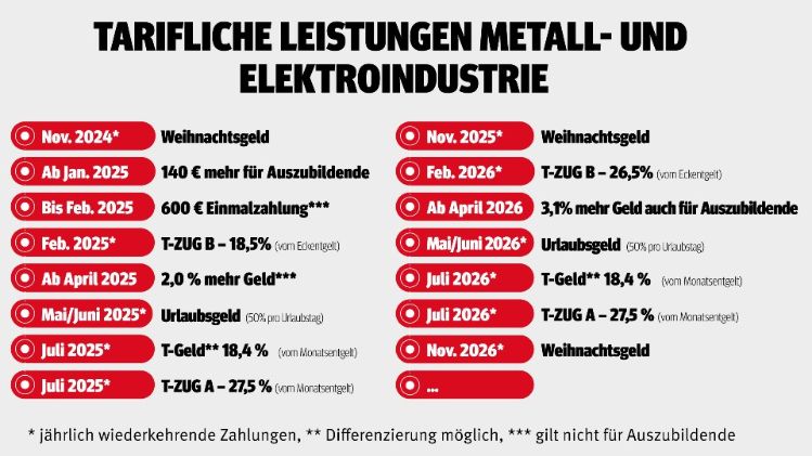 2024-11-13_Tarifliche_Leistungen