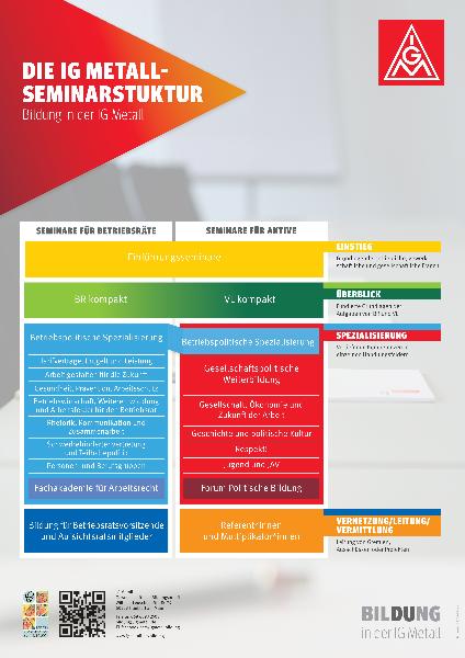 Bildung, Seminarstruktur